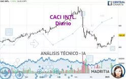 CACI INTL. - Diario