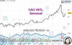 CACI INTL. - Wöchentlich