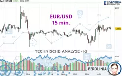 EUR/USD - 15 min.