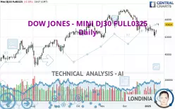 DOW JONES - MINI DJ30 FULL0325 - Diario