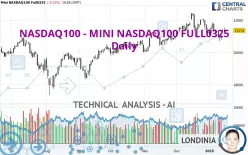 NASDAQ100 - MINI NASDAQ100 FULL0325 - Täglich