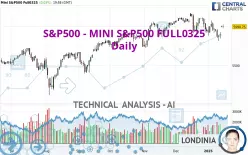 S&amp;P500 - MINI S&amp;P500 FULL0325 - Journalier