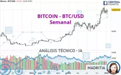 BITCOIN - BTC/USD - Hebdomadaire