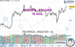 BITCOIN - BTC/USD - 15 min.