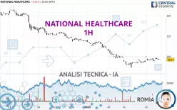 NATIONAL HEALTHCARE - 1H