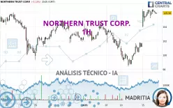 NORTHERN TRUST CORP. - 1 Std.