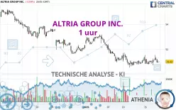 ALTRIA GROUP INC. - 1 uur