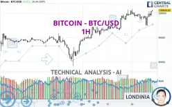 BITCOIN - BTC/USD - 1H