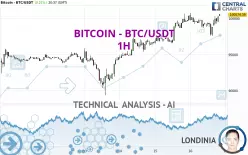 BITCOIN - BTC/USDT - 1H