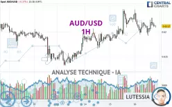 AUD/USD - 1H