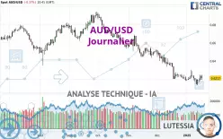 AUD/USD - Journalier