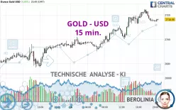 GOLD - USD - 15 min.