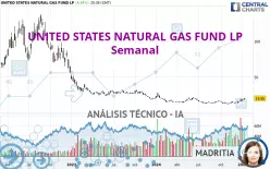 UNITED STATES NATURAL GAS FUND LP - Wöchentlich