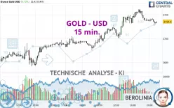 GOLD - USD - 15 min.