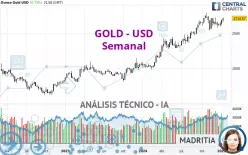 GOLD - USD - Hebdomadaire