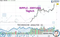 RIPPLE - XRP/USD - Täglich