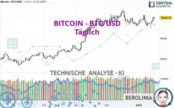 BITCOIN - BTC/USD - Täglich