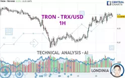 TRON - TRX/USD - 1 uur