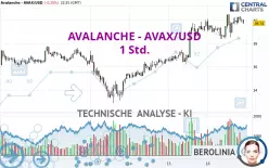 AVALANCHE - AVAX/USD - 1 Std.