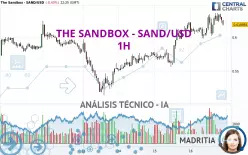 THE SANDBOX - SAND/USD - 1 Std.