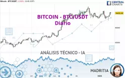 BITCOIN - BTC/USDT - Diario