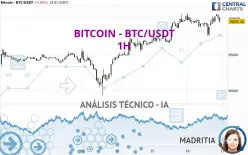 BITCOIN - BTC/USDT - 1H