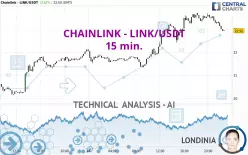 CHAINLINK - LINK/USDT - 15 min.