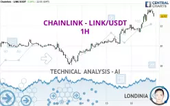 CHAINLINK - LINK/USDT - 1H