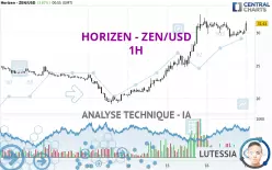 HORIZEN - ZEN/USD - 1H