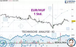 EUR/HUF - 1 uur