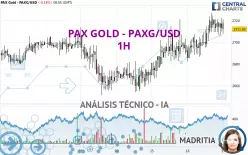 PAX GOLD - PAXG/USD - 1 Std.