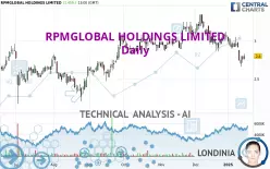 RPMGLOBAL HOLDINGS LIMITED - Dagelijks