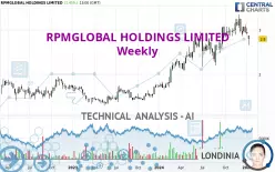 RPMGLOBAL HOLDINGS LIMITED - Wekelijks