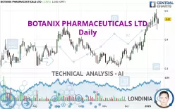 BOTANIX PHARMACEUTICALS LTD - Dagelijks