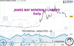 JAMES BAY MINERALS LIMITED - Dagelijks