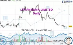 LTR PHARMA LIMITED - Dagelijks