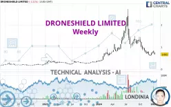 DRONESHIELD LIMITED - Weekly