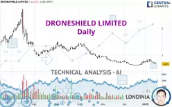 DRONESHIELD LIMITED - Daily