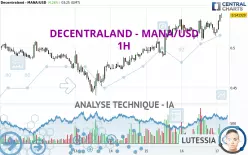 DECENTRALAND - MANA/USD - 1H