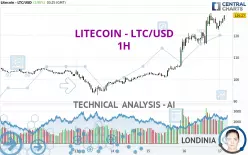 LITECOIN - LTC/USD - 1 uur