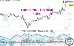 LOOPRING - LRC/USD - 1 Std.