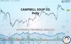 THE CAMPBELL S CO. - Daily