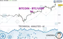 BITCOIN - BTC/USDT - 1H