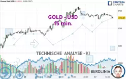 GOLD - USD - 15 min.