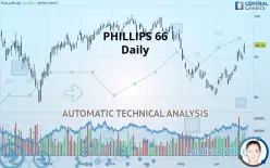 PHILLIPS 66 - Daily