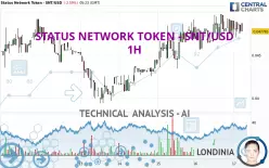 STATUS NETWORK TOKEN - SNT/USD - 1 uur