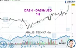 DASH - DASH/USD - 1H