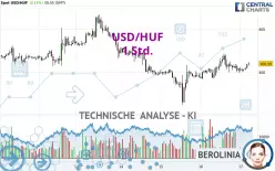 USD/HUF - 1 Std.