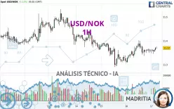 USD/NOK - 1 Std.