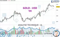 GOLD - USD - 1 Std.